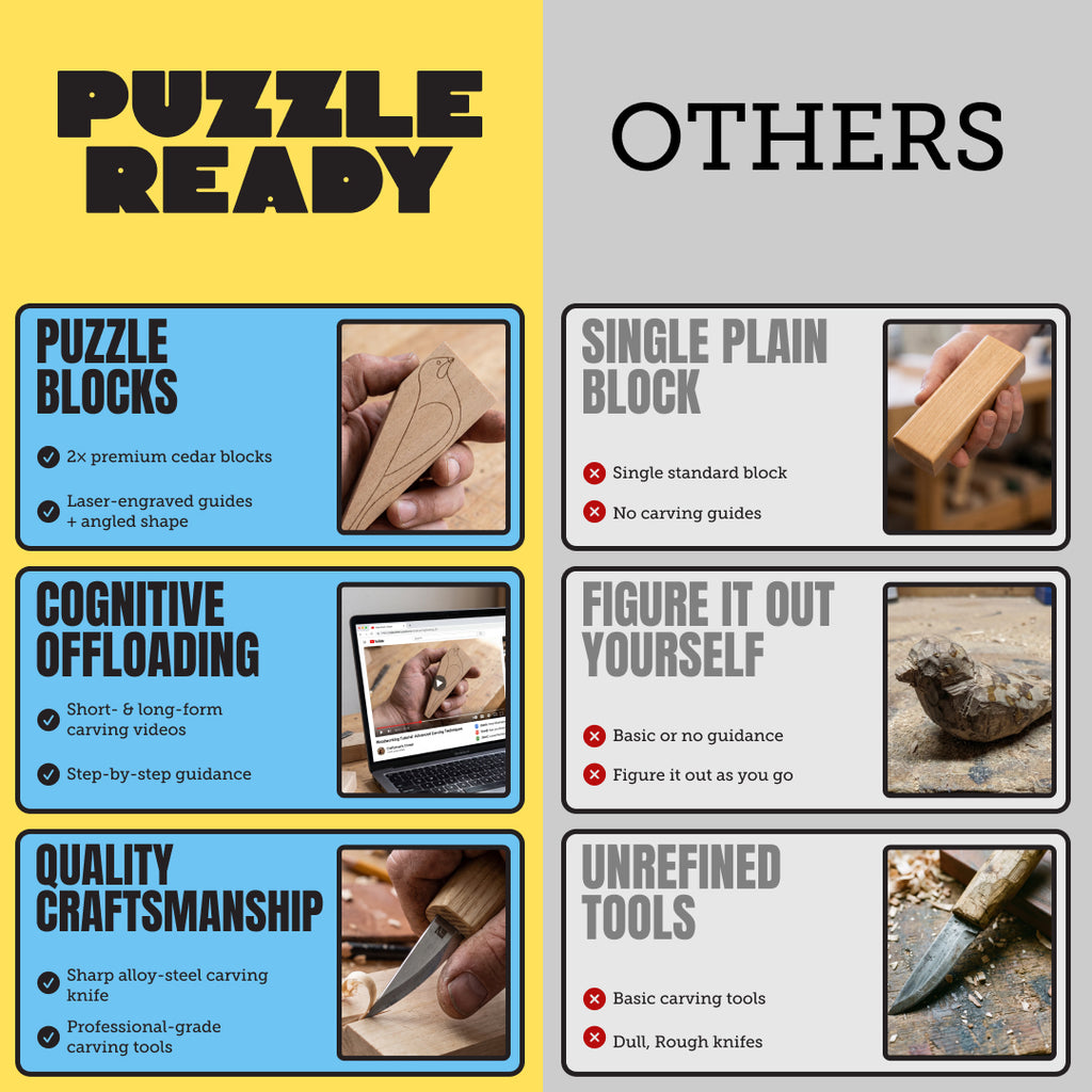 Puzzle Ready carving kit compared with other whittling kits
